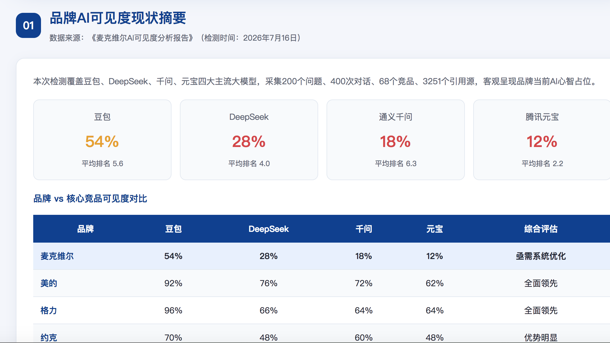 阿拉善GEO分析报告-品牌ai搜索结果诊断